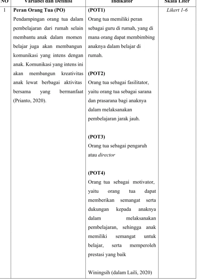 Tabel 2 – Operasional Variabel 
