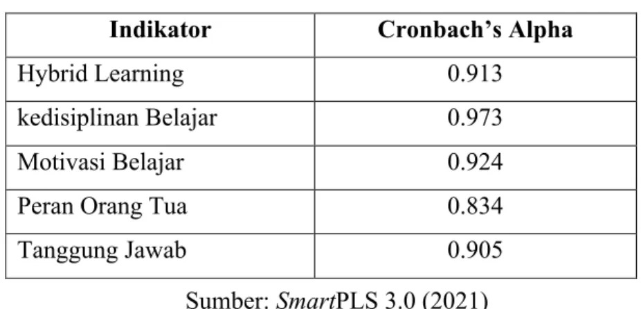 Tabel 8-Cronbach’s Alpha 