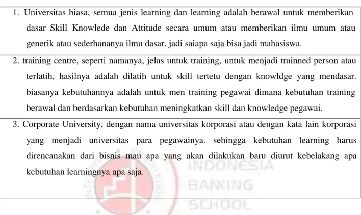Tabel 2.3 Perbedaan Training dengan Corporate University 