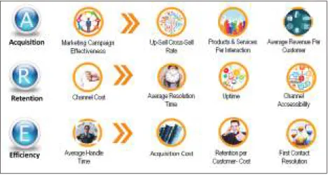 Gambar 1.11 Customer Experience Metrics