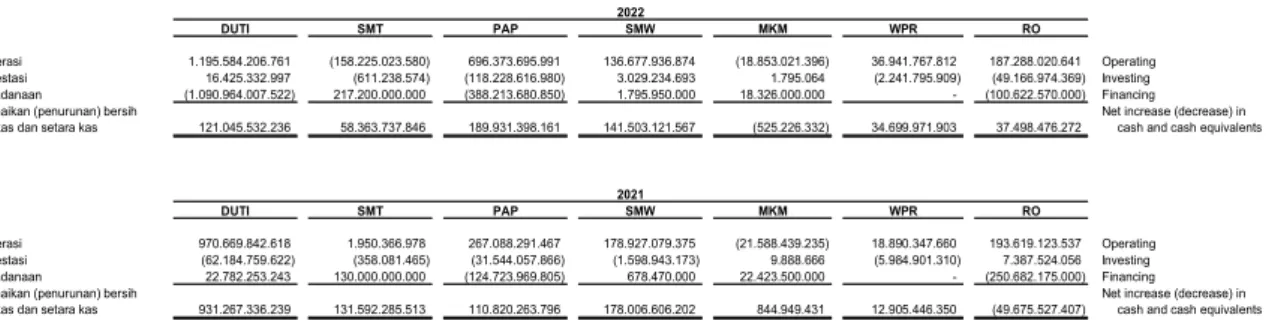 Pengukuran Nilai Wajar Fair Value Measurement Tabel Berikut Menyajikan ...