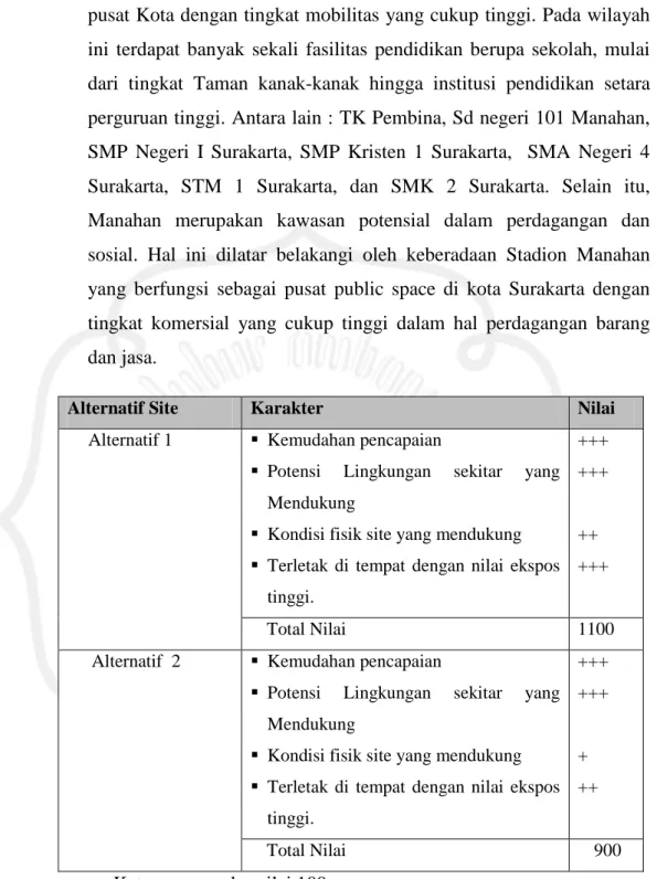 Tabel V.13  Perbandingan alternatif site 