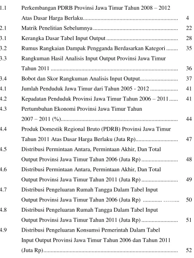 Tabel    Uraian 