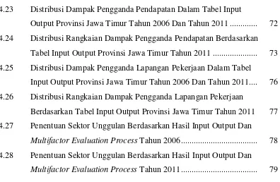 Tabel Input Output Provinsi Jawa Timur Tahun 2011 .....................  
