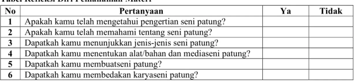 Tabel Refleksi Diri Pemahaman Materi No 