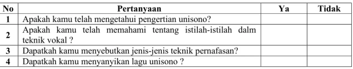 Tabel Refleksi Diri Pemahaman Materi 