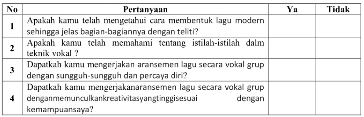 Tabel Refleksi Diri Pemahaman Materi No 