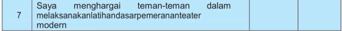 Tabel Refleksi Diri Pemahaman Materi 