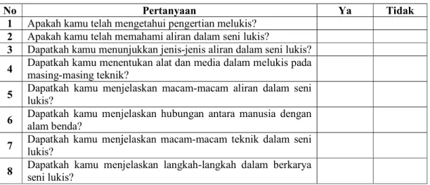 Tabel Refleksi Diri Pemahaman Materi No 