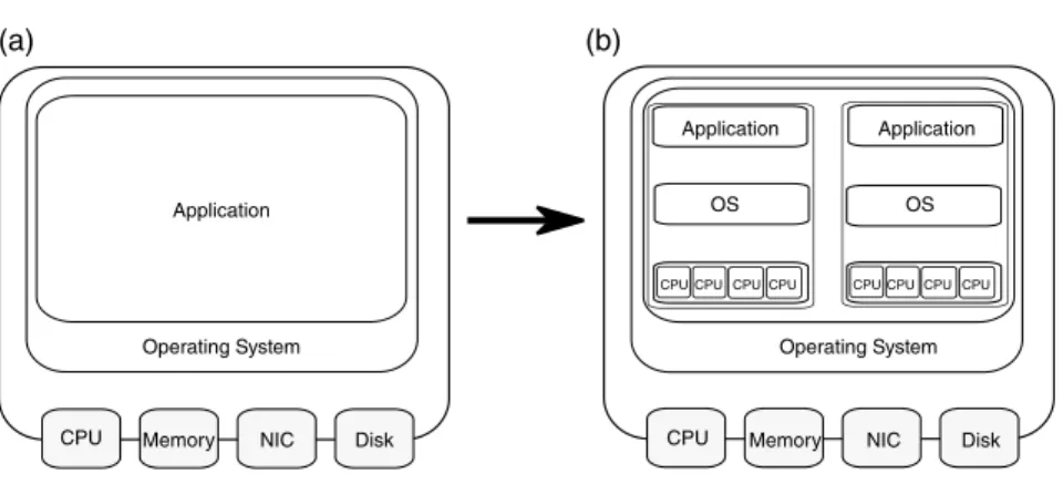 Figure  4.11  illustrates  system  architecture  before  and  after  virtualization. 