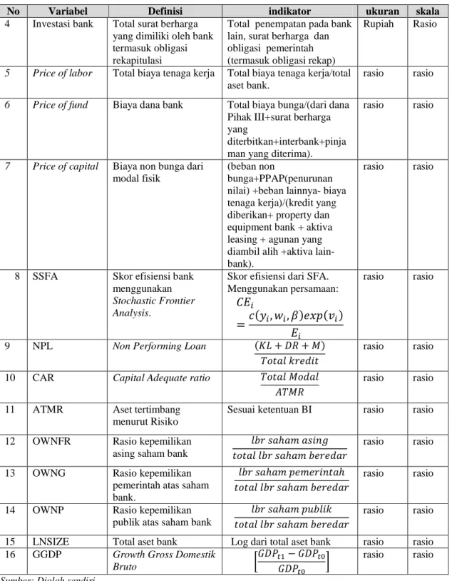 Tabel 3.3. Definisi dan Operasional Variabel Penelitian (Lanjutan) 