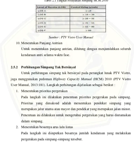 Tabel 2.1 Tingkat Pelayanan Simpang HCM 2010 