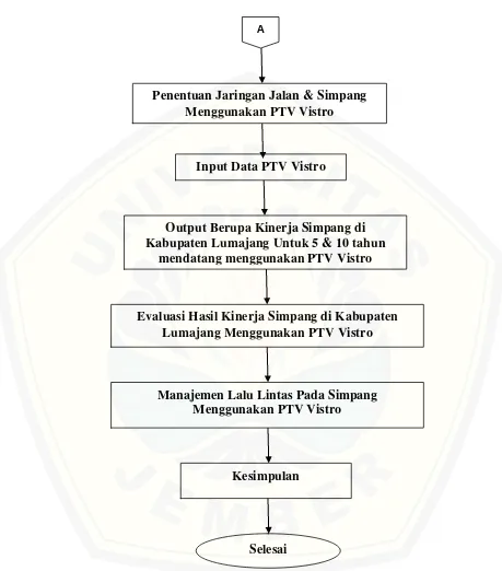 Gambar 3.2 Diagram Alur Penelitian 