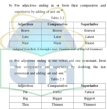 Adjectives Table 2.2 Comparative 