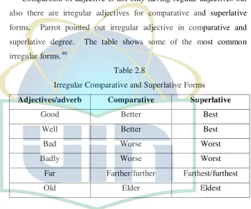 Table 2.7 