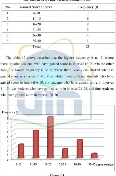 Table 4.3 