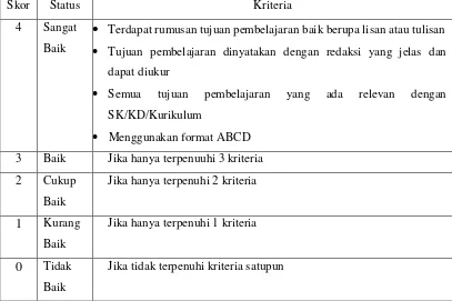Tabel 3.2. Kriteria Penskoran Relevansi Tujuan Pembelajaran dengan SK/KD/Kurikulum 