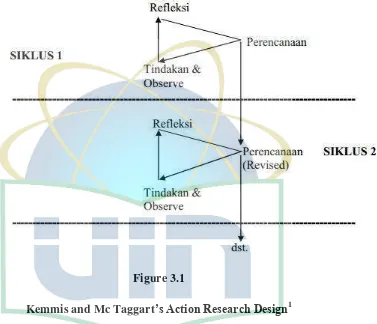 Kemmis and Mc TaggartFigure 3.1 ’s Action Research Design1 