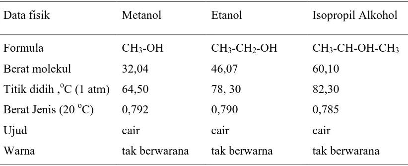 Tabel 2.1. Komposisi kimia Cinnamomum burmanni (Thomas and Duethi,  2001)  