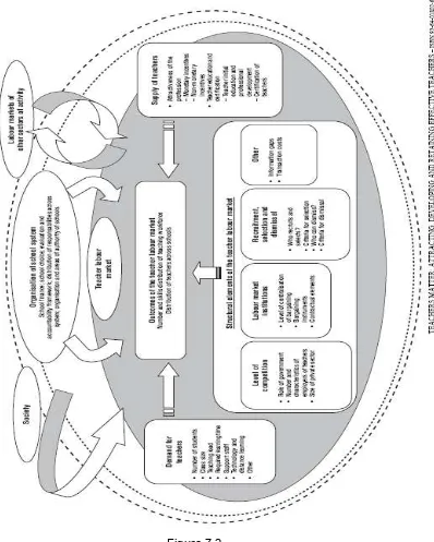 Figure 7.2. 