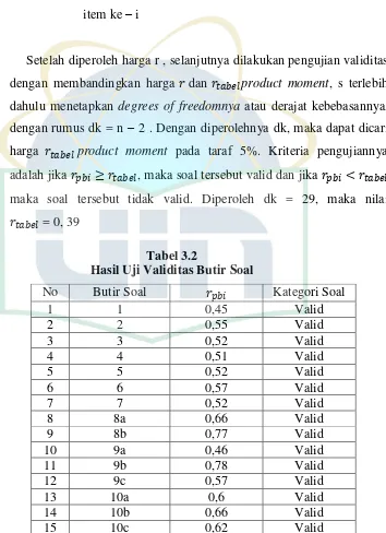 Tabel 3.2 Hasil Uji Validitas Butir Soal 