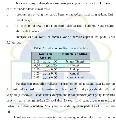 Tabel 3.4 Hasil Uji Validitas Instrumen Tes