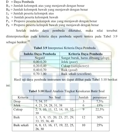 Tabel 3.9 Interpretasi Kriteria Daya Pembeda