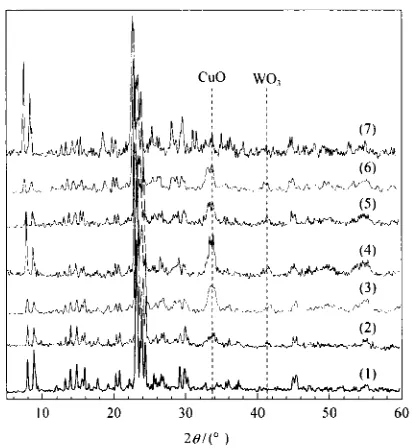 Table 2. Total volume, pore distribution and acidity of the catalysts zyxwvutsrqponmlkjihgfedcbaZYXWVUTSRQPONMLKJIHGFEDCBA