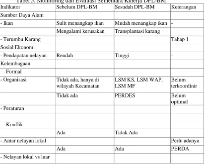 Tabel 5. Monitoring dan Evaluasi Sementara Kinerja DPL-BM Sebelum DPL-BM 