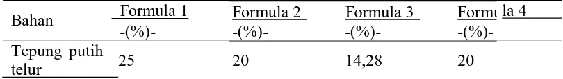 Tabel 3. Formulasi yang digunakan pada penelitian pendahuluan   Formula 1 Formula 2  Formula 3  Formu