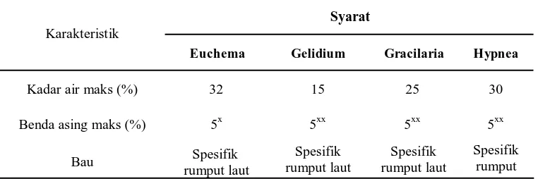 Tabel 1. Standar mutu rumput laut kering untuk Eucheuma, Gelidium, Gracilaria dan Hypnea (Sofyan  2001)