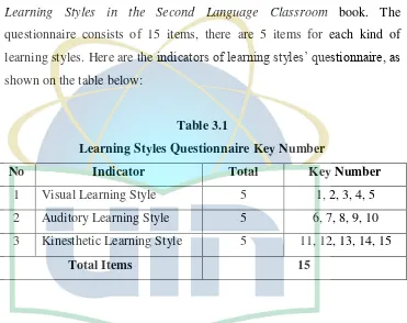 Table 3.1 Learning Styles Questionnaire Key Number 
