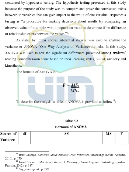 Table 3.3 Formula of ANOVA 