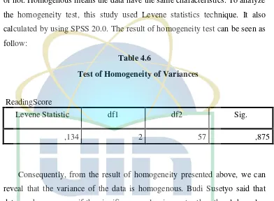 Test of Homogeneity of VariancesTable 4.6  