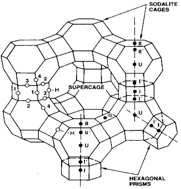 Gambar 1. Kerangka struktur zeolit HY 