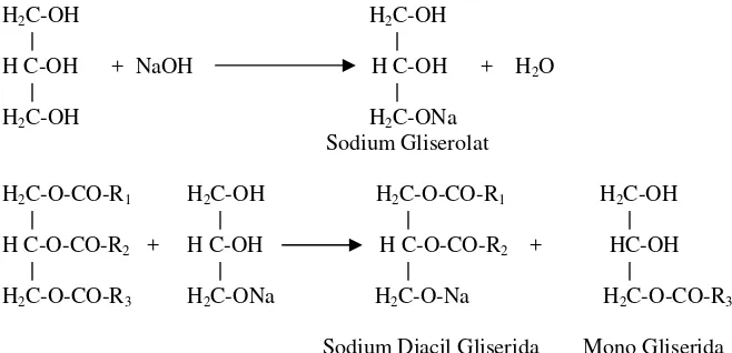 Gambar 1. Persamaan reaksi gliserolisis 