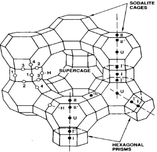 Gambar 1. Kerangka struktur zeolit HY  