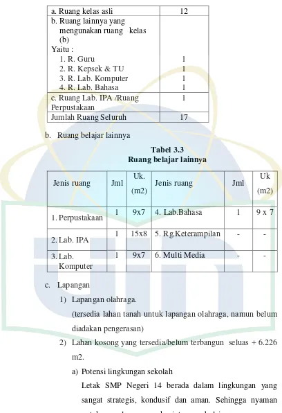 Tabel 3.3 Ruang belajar lainnya 