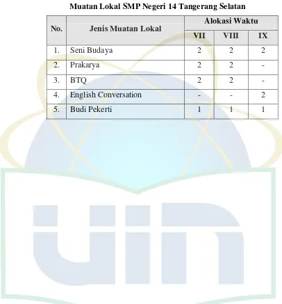 Tabel 3.5 Muatan Lokal SMP Negeri 14 Tangerang Selatan 