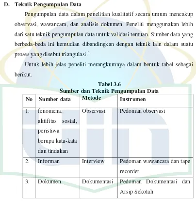 Tabel 3.6 Sumber dan Teknik Pengumpulan Data 