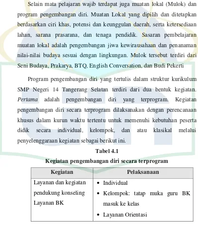 Kegiatan pengembangan diri secara terprogramTabel 4.1  