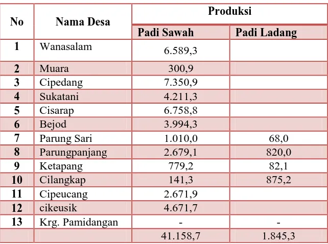 Tabel 1.2 