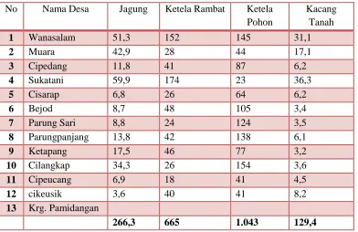 Tabel 1.3 