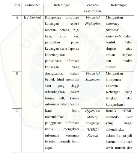 Tabel 2.2 Indeks Aksesibilitas