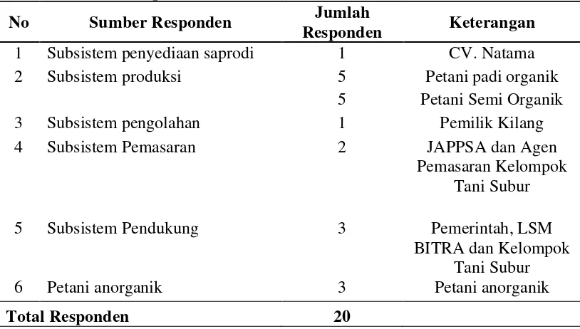 Tabel  6. Daftar Responden Penelitian  
