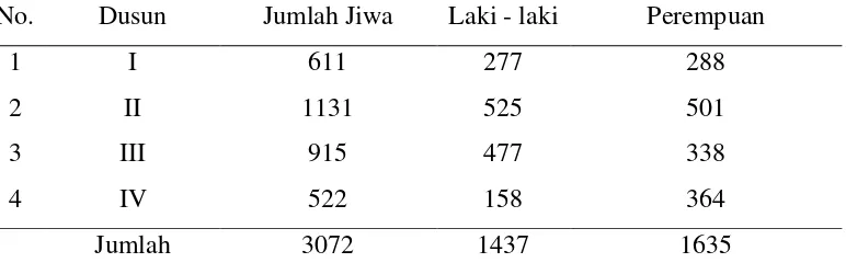 Tabel 10. Jumlah Penduduk menurut Jenis Kelamin Di Desa Lubuk Bayas        Tahun 2013 