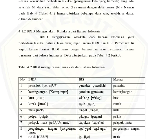 Tabel 4.2 BJDJ menggunakan kosa kata dari bahasa Indonesia 