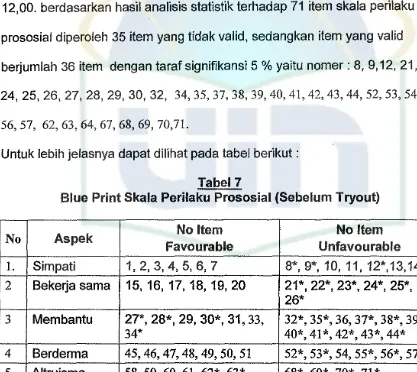 Tabel7Blue Print Skala Perilaku Prososial (Sebelum Tryout)