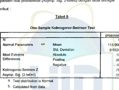 Tabel9One-Sample Kolmogorov-8mirnov Test