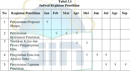 Tabel 3.1 Jadwal Kegiatan Penelitian 